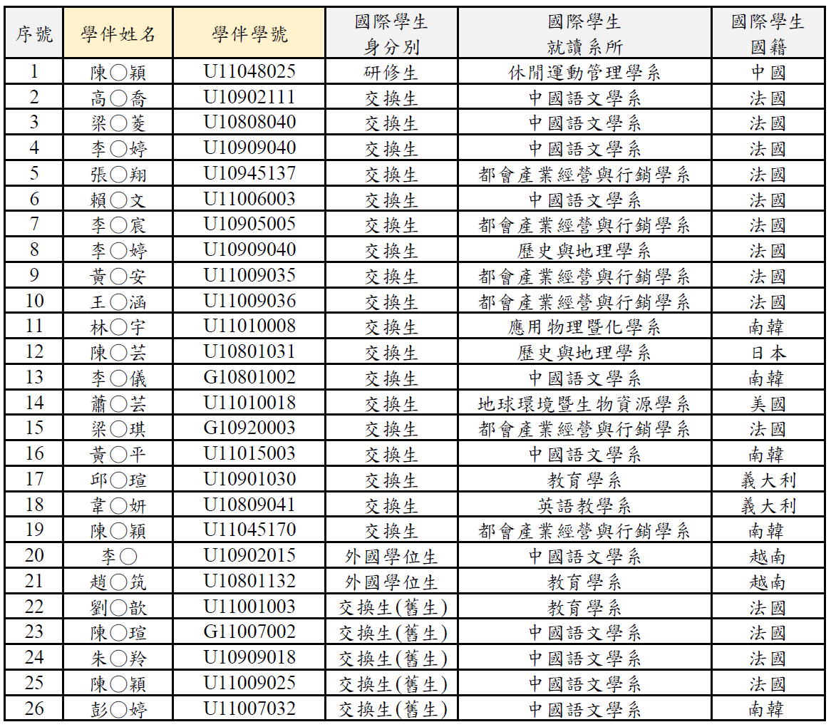 網頁公布版(1112學伴)