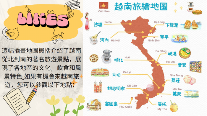 【中文聊天室】113-1學期 越南組 成果圖片